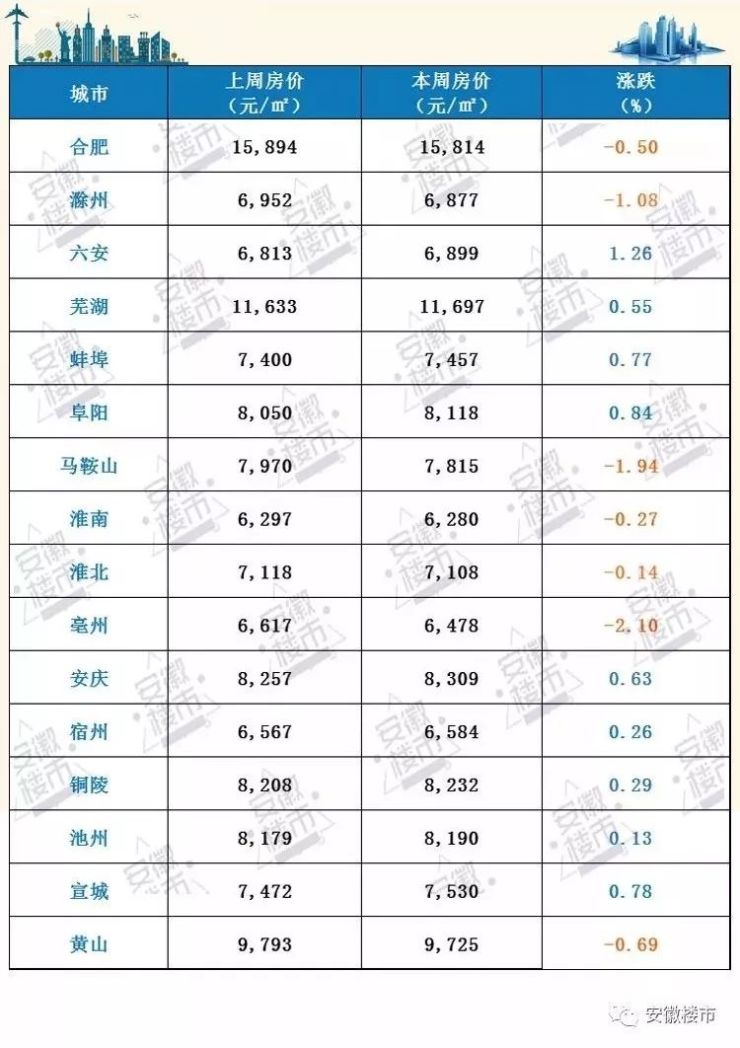 安徽蕪湖房?jī)r(jià)最新消息