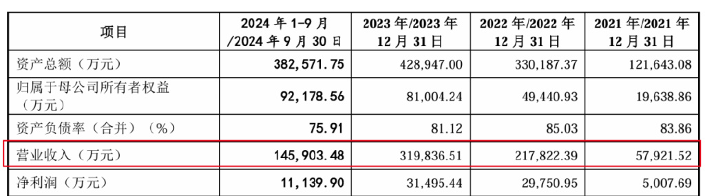 羅坤生揚升最新信息