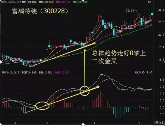 富瑞特裝機(jī)構(gòu)最新調(diào)研