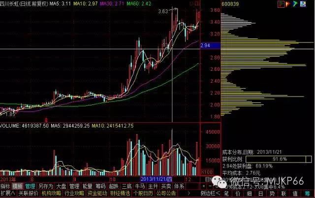 江山化工股票最新消息