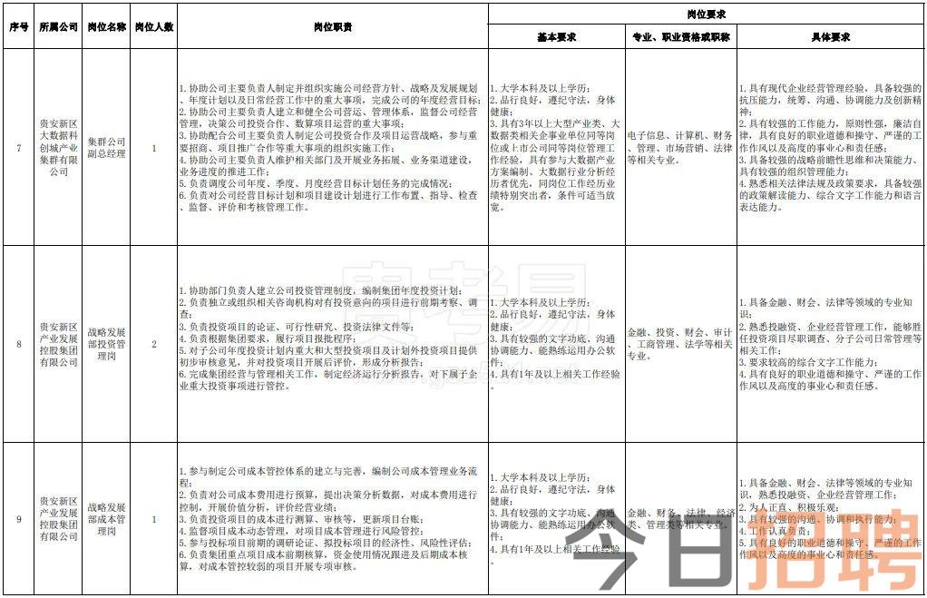 貴安新區(qū)最新招聘信息