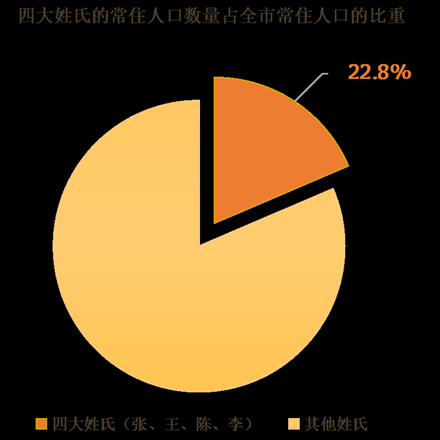 茹姓最新人口統(tǒng)計(jì)