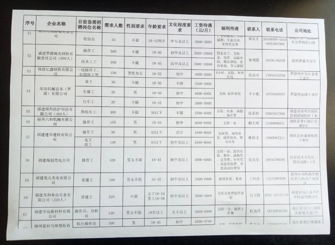 彌渡縣最新招聘信息