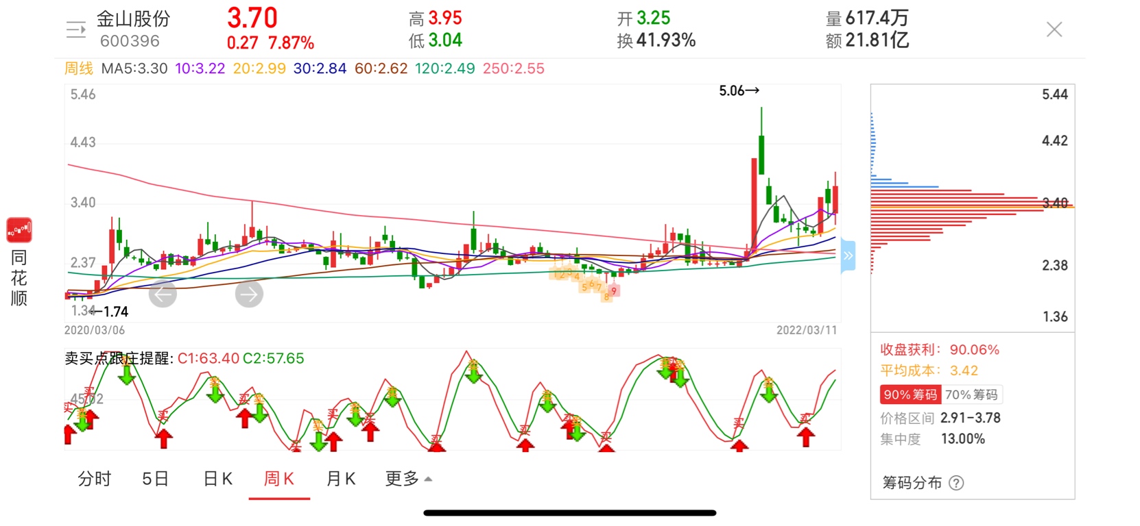 金山股份最新消息大漲