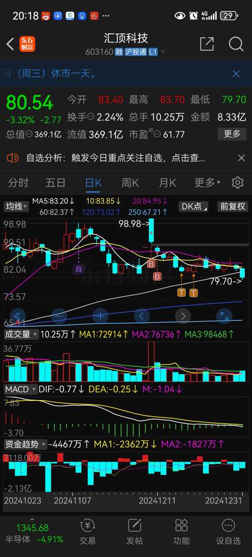 匯頂科技股票最新資訊