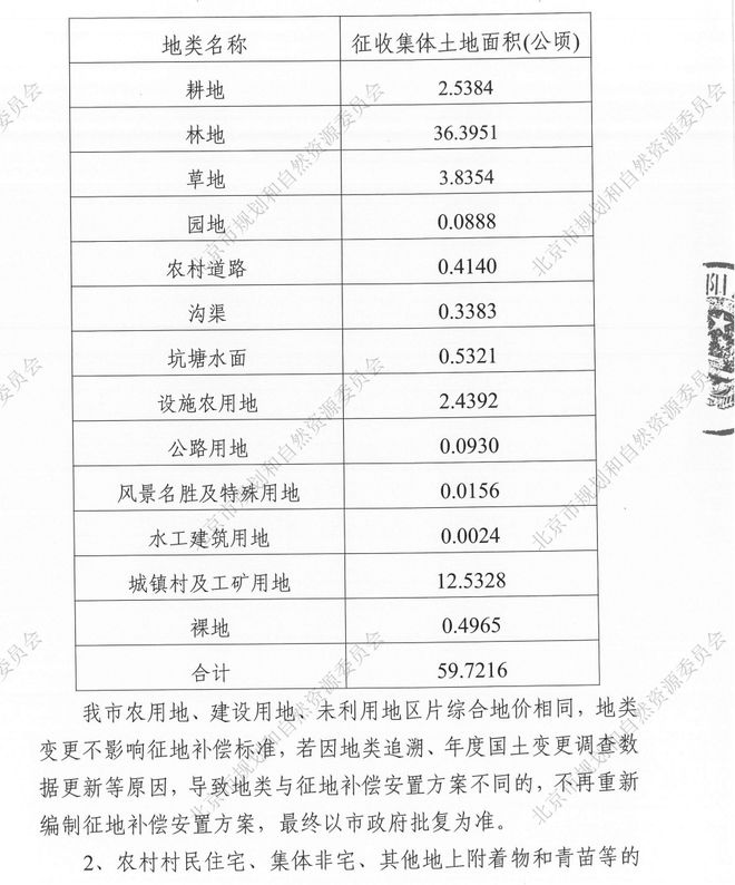 吉林土地確權最新消息